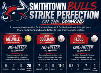 Smithtown Bulls Strike Perfection On The Diamond